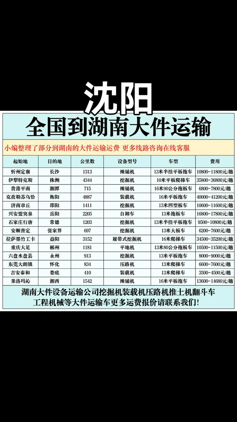 襄阳货运行业里的成功经验分享