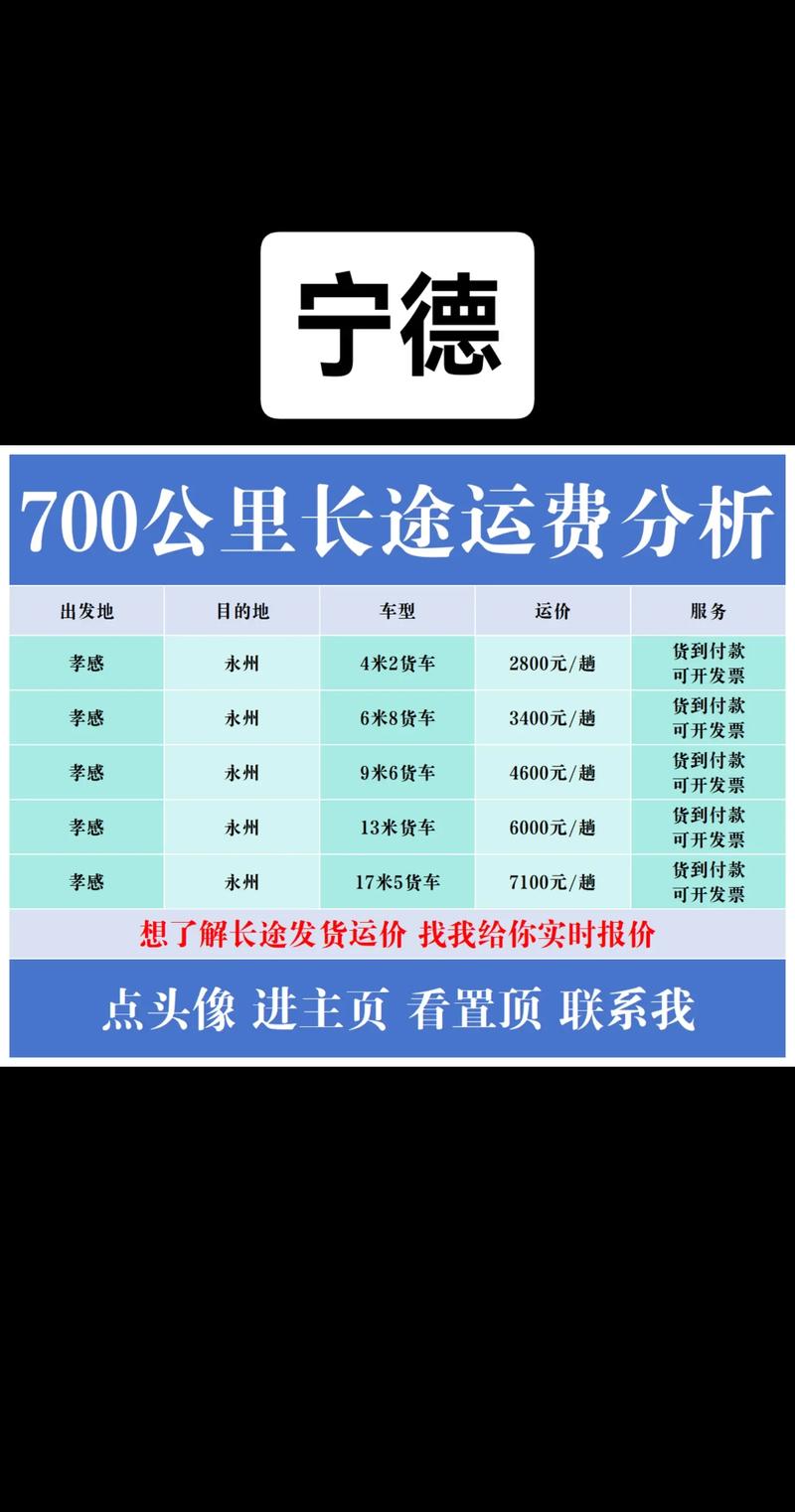 物流价格